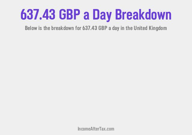 How much is £637.43 a Day After Tax in the United Kingdom?