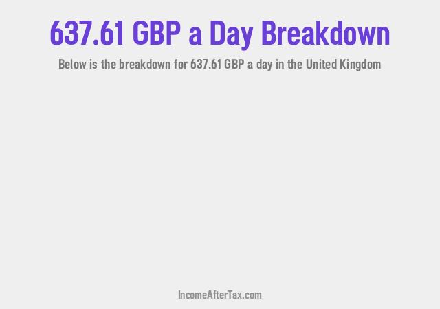 How much is £637.61 a Day After Tax in the United Kingdom?