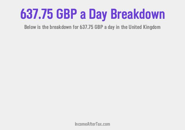 How much is £637.75 a Day After Tax in the United Kingdom?
