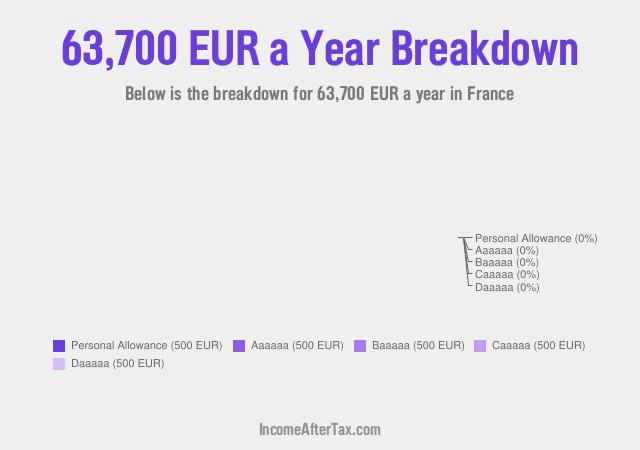 How much is €63,700 a Year After Tax in France?