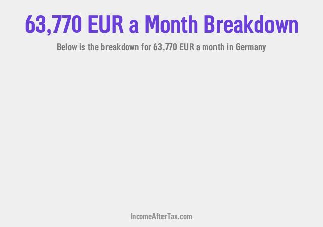 €63,770 a Month After Tax in Germany Breakdown