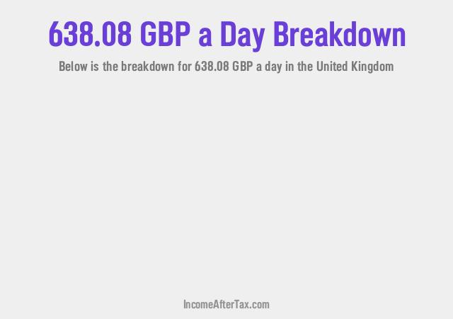 How much is £638.08 a Day After Tax in the United Kingdom?