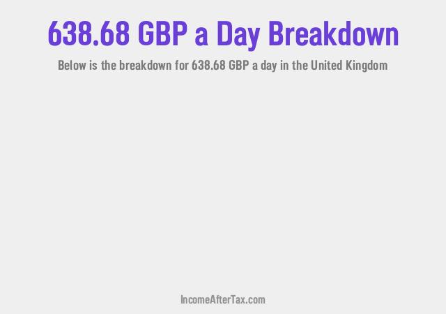 How much is £638.68 a Day After Tax in the United Kingdom?