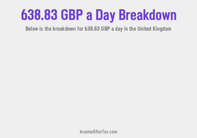 How much is £638.83 a Day After Tax in the United Kingdom?