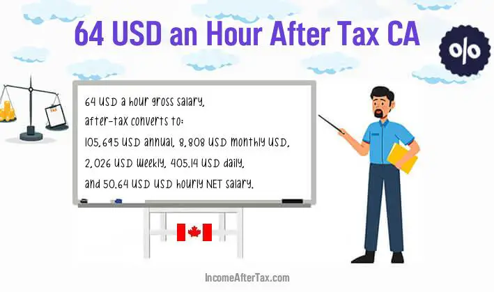$64 an Hour After Tax CA