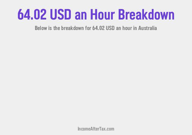 How much is $64.02 an Hour After Tax in Australia?