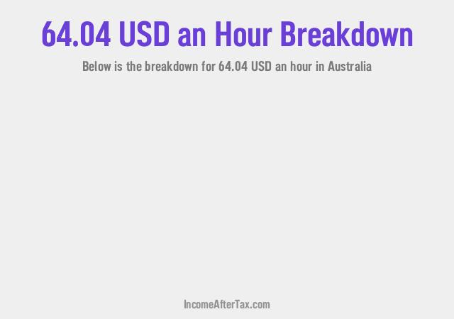 How much is $64.04 an Hour After Tax in Australia?