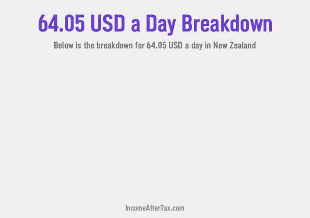 How much is $64.05 a Day After Tax in New Zealand?
