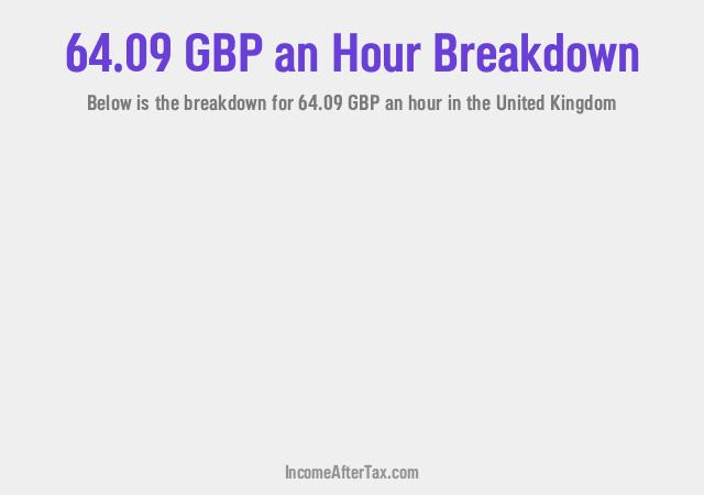 How much is £64.09 an Hour After Tax in the United Kingdom?
