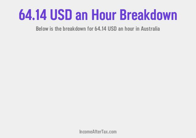 How much is $64.14 an Hour After Tax in Australia?