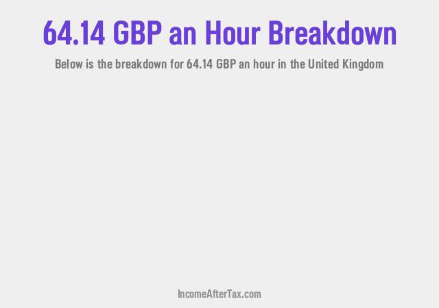 How much is £64.14 an Hour After Tax in the United Kingdom?