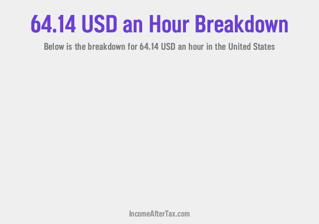 How much is $64.14 an Hour After Tax in the United States?