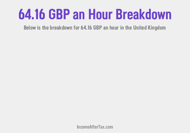 How much is £64.16 an Hour After Tax in the United Kingdom?
