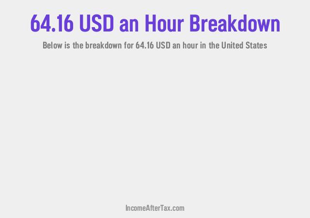 How much is $64.16 an Hour After Tax in the United States?