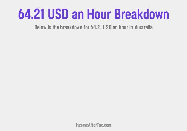 How much is $64.21 an Hour After Tax in Australia?