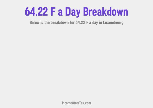 How much is F64.22 a Day After Tax in Luxembourg?