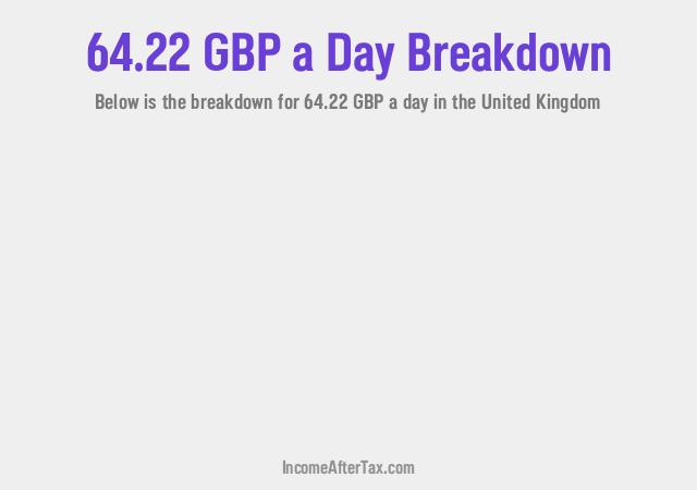 How much is £64.22 a Day After Tax in the United Kingdom?