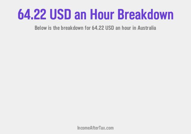 How much is $64.22 an Hour After Tax in Australia?