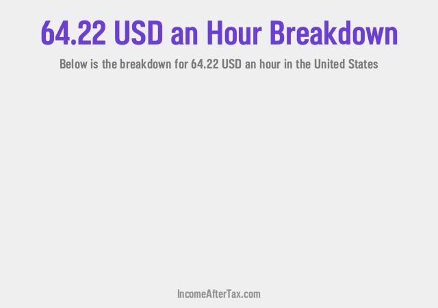 How much is $64.22 an Hour After Tax in the United States?