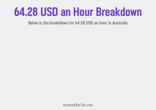How much is $64.28 an Hour After Tax in Australia?