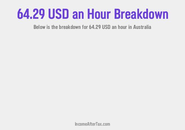 How much is $64.29 an Hour After Tax in Australia?