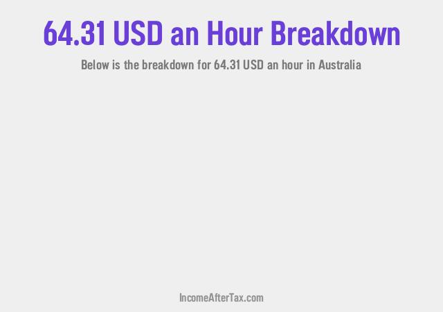 How much is $64.31 an Hour After Tax in Australia?