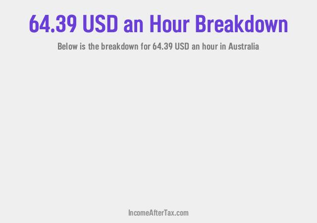 How much is $64.39 an Hour After Tax in Australia?