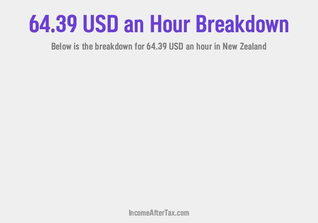 How much is $64.39 an Hour After Tax in New Zealand?