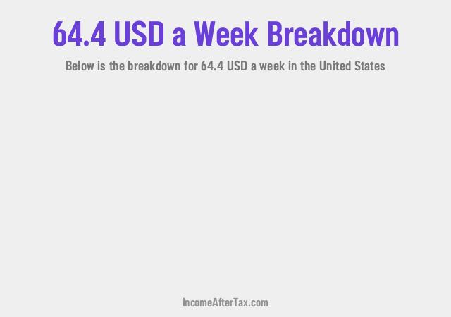 How much is $64.4 a Week After Tax in the United States?