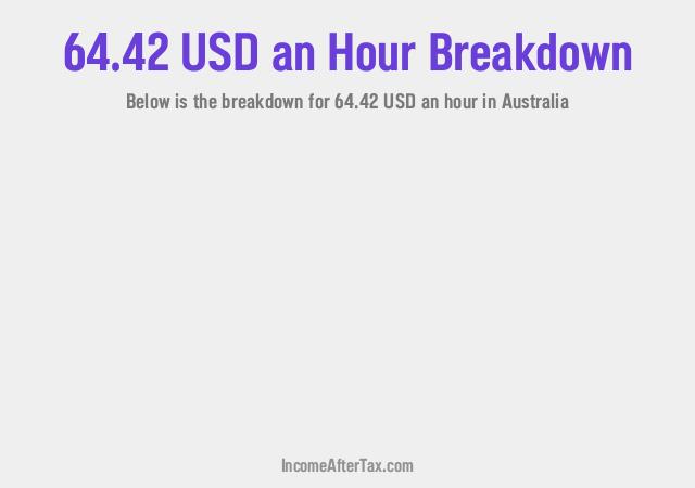 How much is $64.42 an Hour After Tax in Australia?