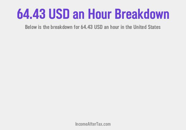How much is $64.43 an Hour After Tax in the United States?