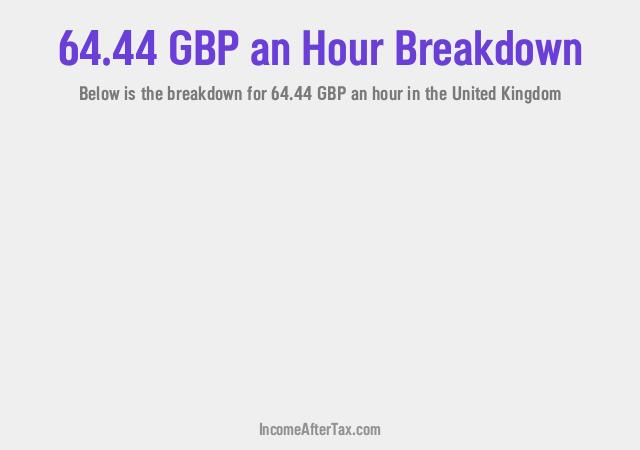 How much is £64.44 an Hour After Tax in the United Kingdom?