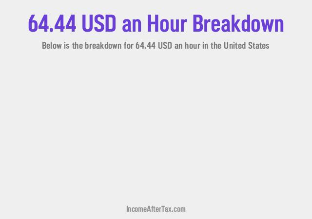 How much is $64.44 an Hour After Tax in the United States?