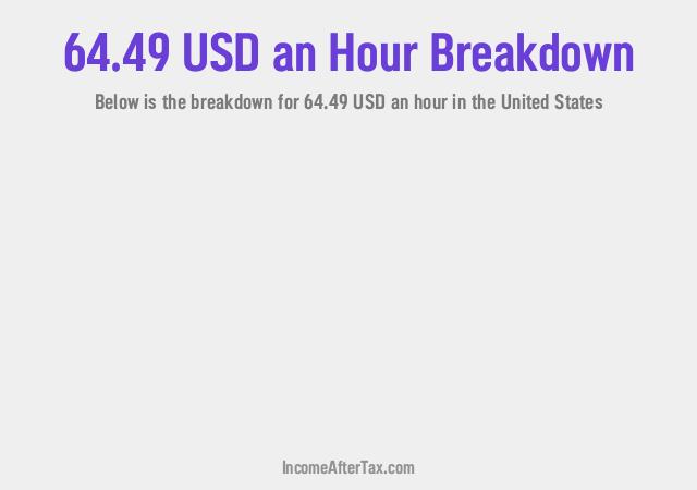 How much is $64.49 an Hour After Tax in the United States?