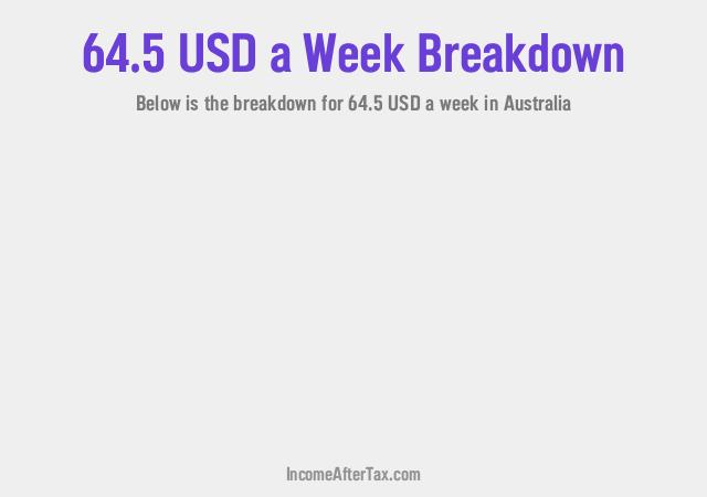 How much is $64.5 a Week After Tax in Australia?