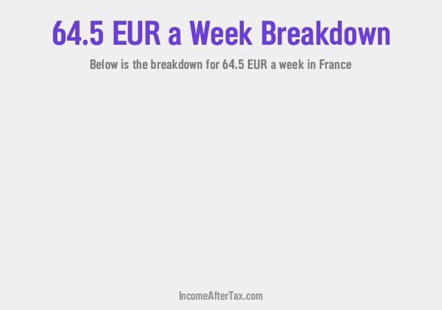How much is €64.5 a Week After Tax in France?