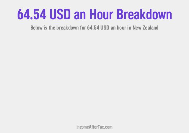 How much is $64.54 an Hour After Tax in New Zealand?
