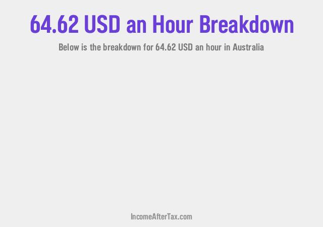 How much is $64.62 an Hour After Tax in Australia?