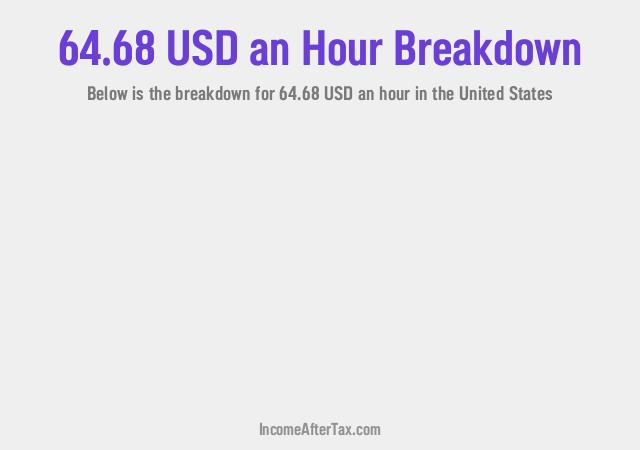 How much is $64.68 an Hour After Tax in the United States?