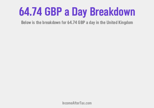 How much is £64.74 a Day After Tax in the United Kingdom?