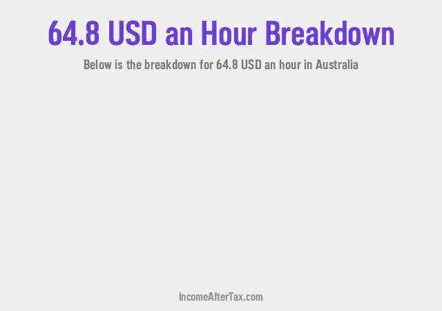 How much is $64.8 an Hour After Tax in Australia?