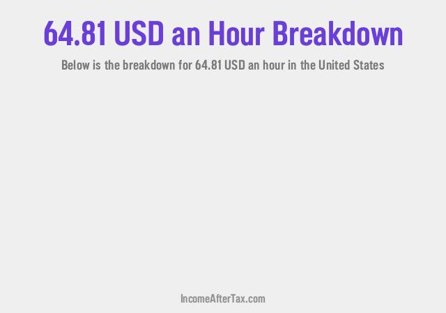 How much is $64.81 an Hour After Tax in the United States?