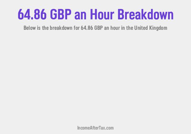 How much is £64.86 an Hour After Tax in the United Kingdom?
