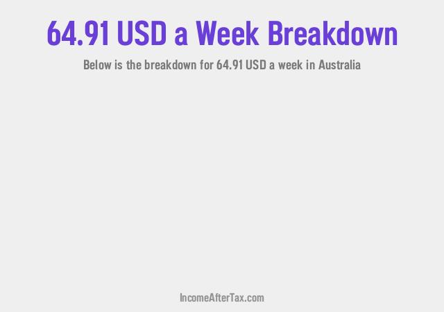 How much is $64.91 a Week After Tax in Australia?