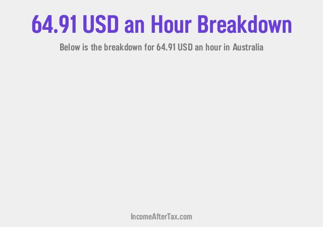 How much is $64.91 an Hour After Tax in Australia?