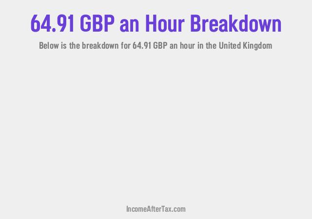 How much is £64.91 an Hour After Tax in the United Kingdom?