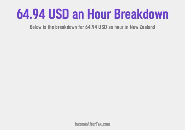 How much is $64.94 an Hour After Tax in New Zealand?