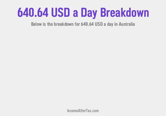 How much is $640.64 a Day After Tax in Australia?