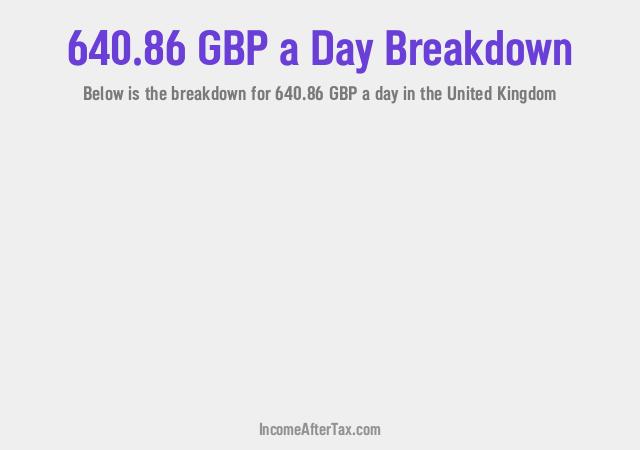 How much is £640.86 a Day After Tax in the United Kingdom?