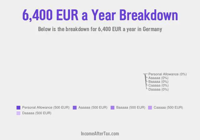 €6,400 a Year After Tax in Germany Breakdown